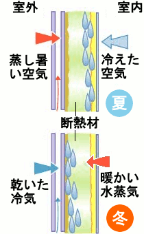 板橋区弥生町現場に外壁用防水シートが届きました。