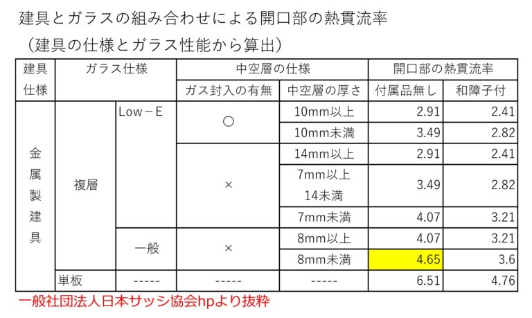 今さらですが、次世代省エネ基準って何なんでしょうか？