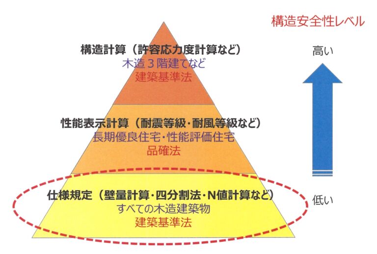 2022年は36年に一度しか巡ってこない「五黄の寅年」らしいですよ。