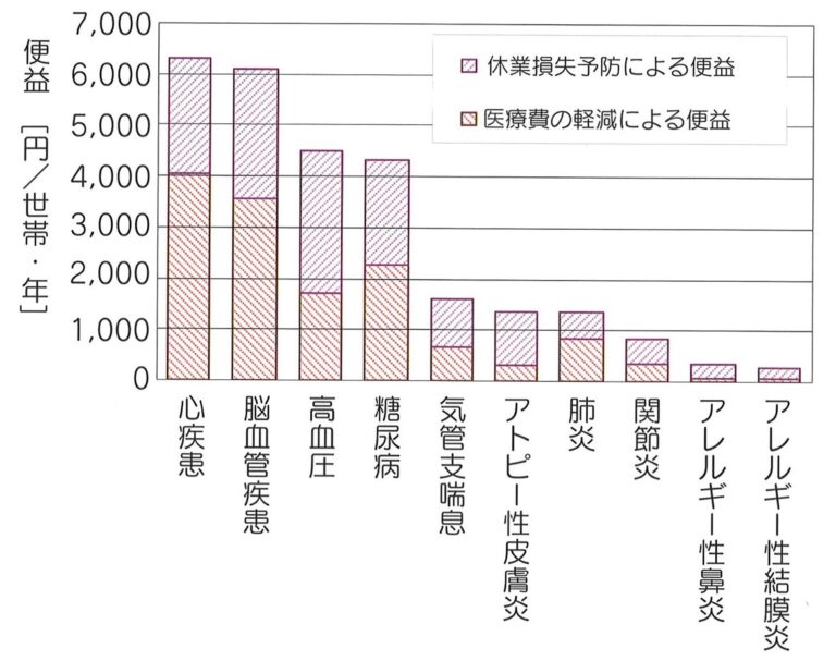 たまにはコストの話を書いてみましょう！