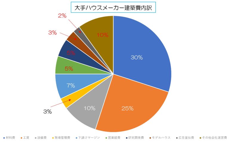 ○○マイレージについて考えてみました。