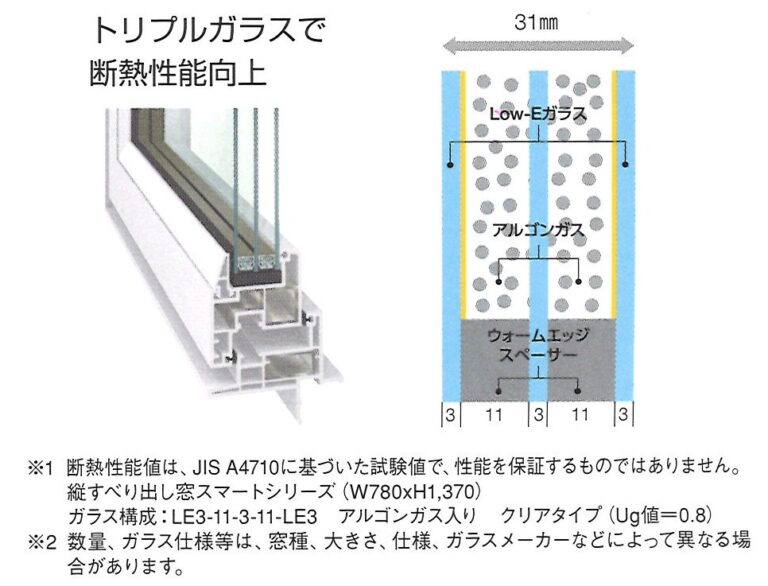 アルゴンガスは、窒素・酸素に次ぎ大気中で3番目に多い気体です。