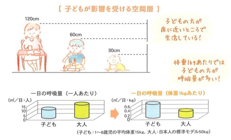 たまには室内の有害物質の話もいいでしょ？