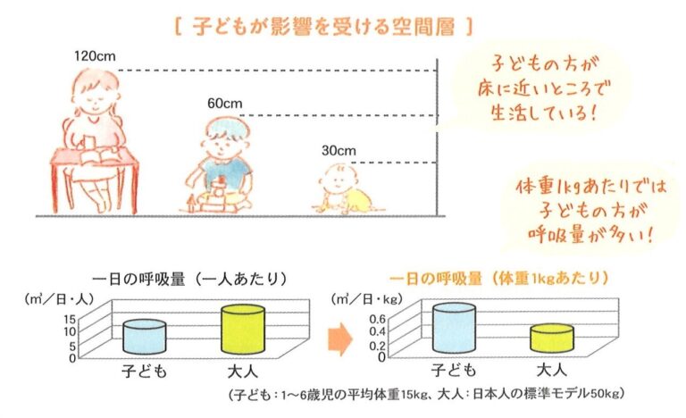 たまには室内の有害物質の話もいいでしょ？