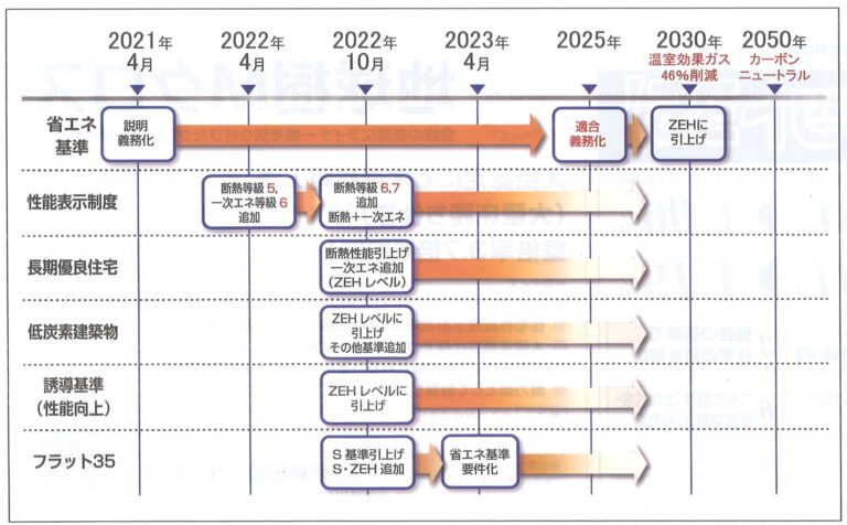 2050年、カーボンニュートラル（脱炭素社会社会）の実現を目指して