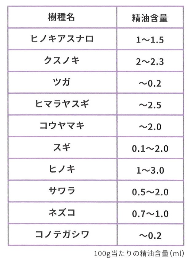 畳やカーペットを木の床にするだけで、ダニの数は激減します。