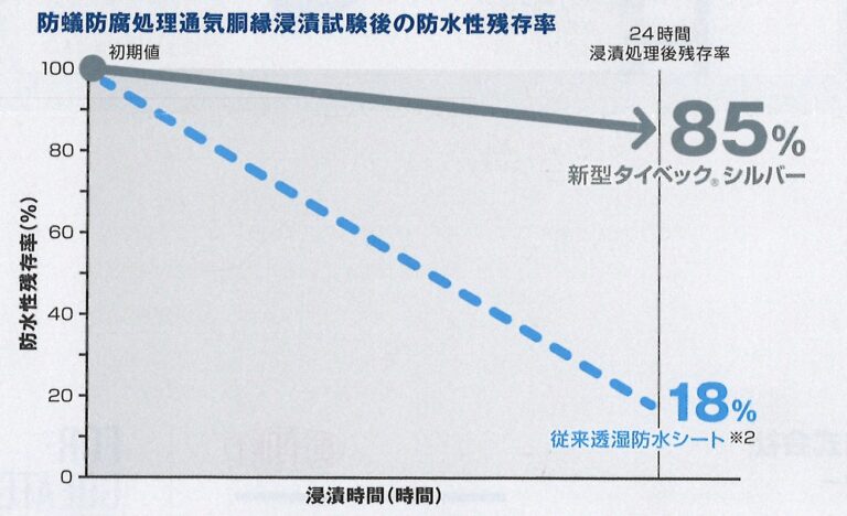 現場近くに建つ建売住宅の工事風景を見ていて感じた事