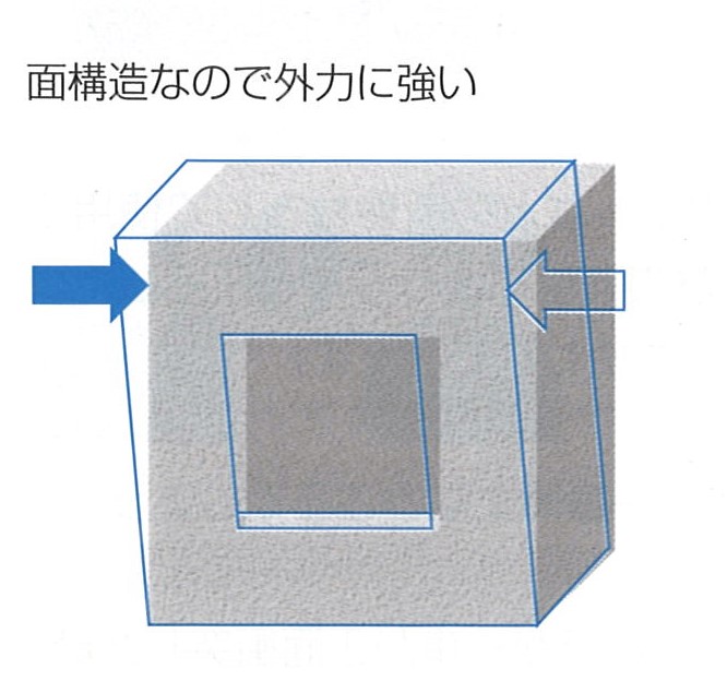 なるほど！　FPの家って、ここが凄いんだ！