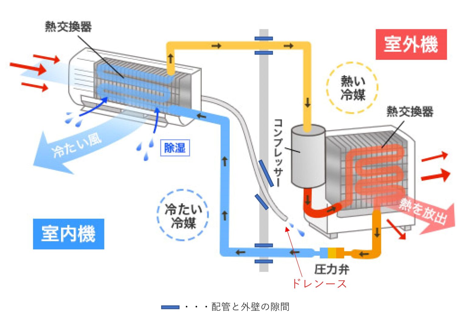 我が家の再熱除湿は、普通の再熱除湿とは少し違います。 練馬・板橋で注文住宅ならアセットフォー 