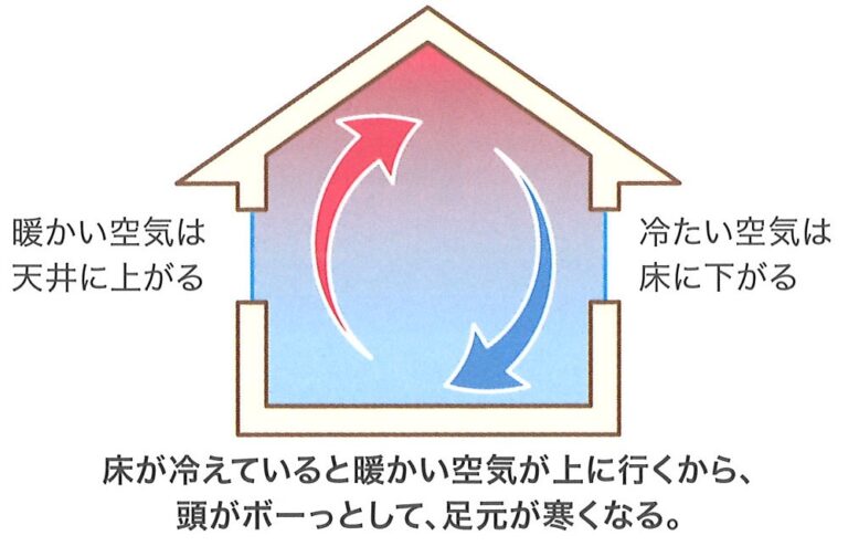 築浅のマンションに住んでいますが、C値ってどの位なんですか？