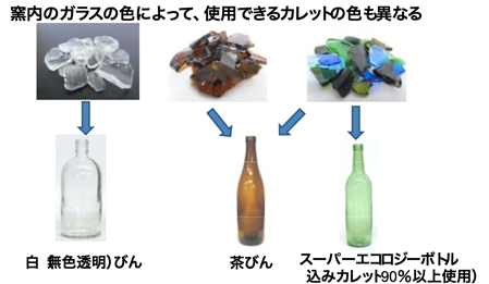 窓ガラスのリサイクルって難しい？