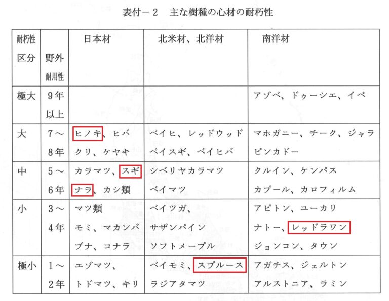 休日に、ふと脱炭素社会について考えてみました。