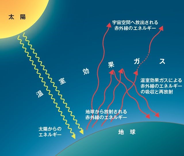 実質排出量2013年比21.5%減って本当かな？