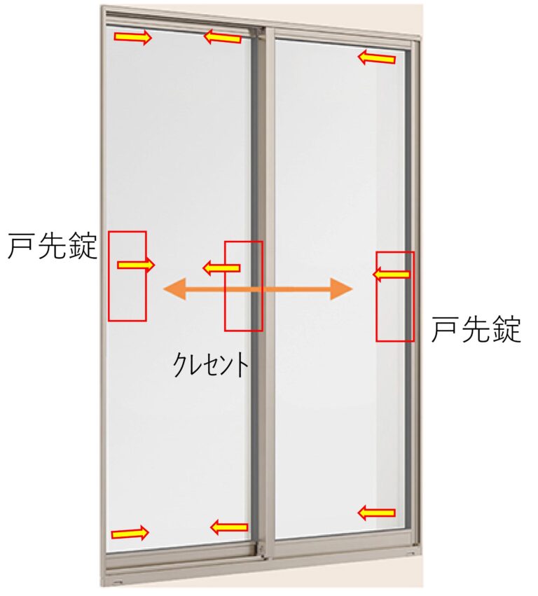レンジフードを『中』運転すると掃出し窓から風切り音がするんです・・・。