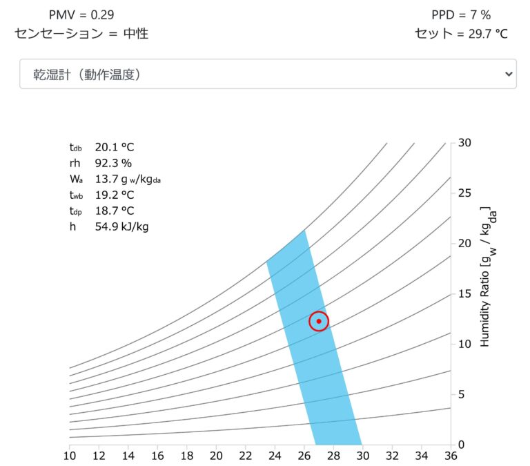 暑がりの私が最近寒がりになった気がします。