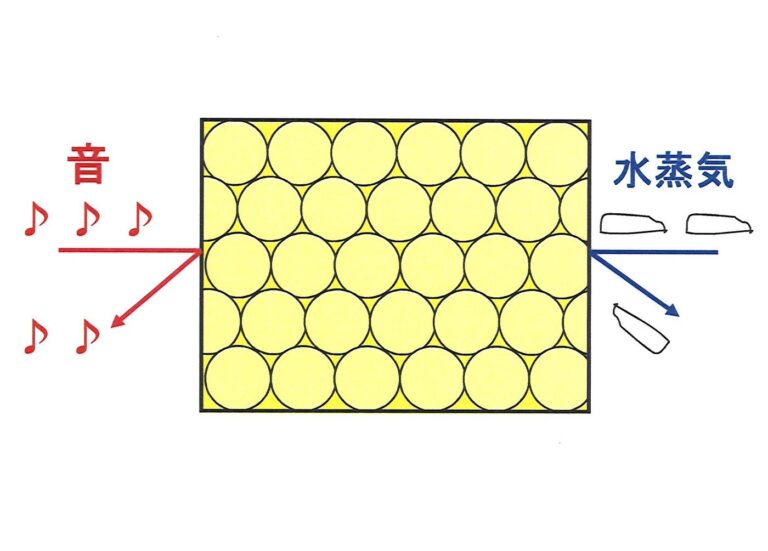 弊社の建てるＦＰの家の基本性能～遮音編