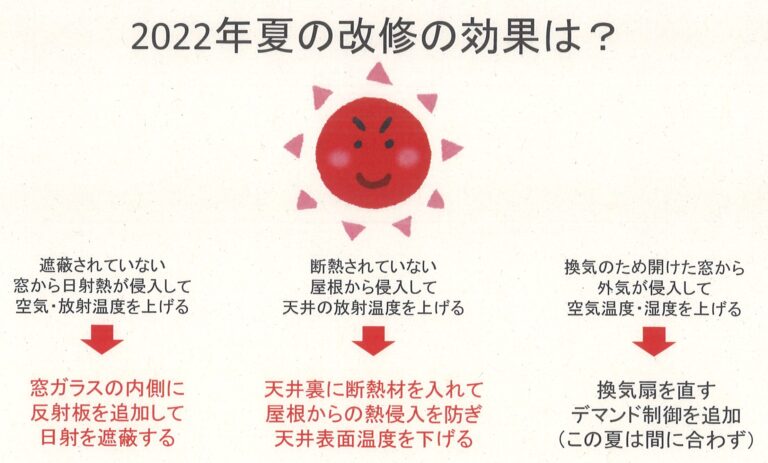 芝川小遮熱フェス2022報告会に参加して来ました。