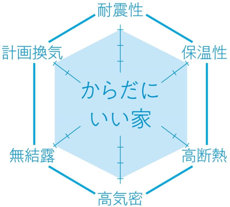 九州・博多でFPの家グループの技術・施工委員会が開催されます。