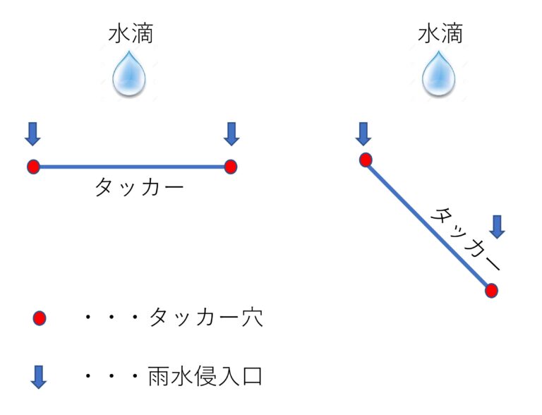 シートを留め付ける際にスティンガー・ハンマーキャップを使用しています。