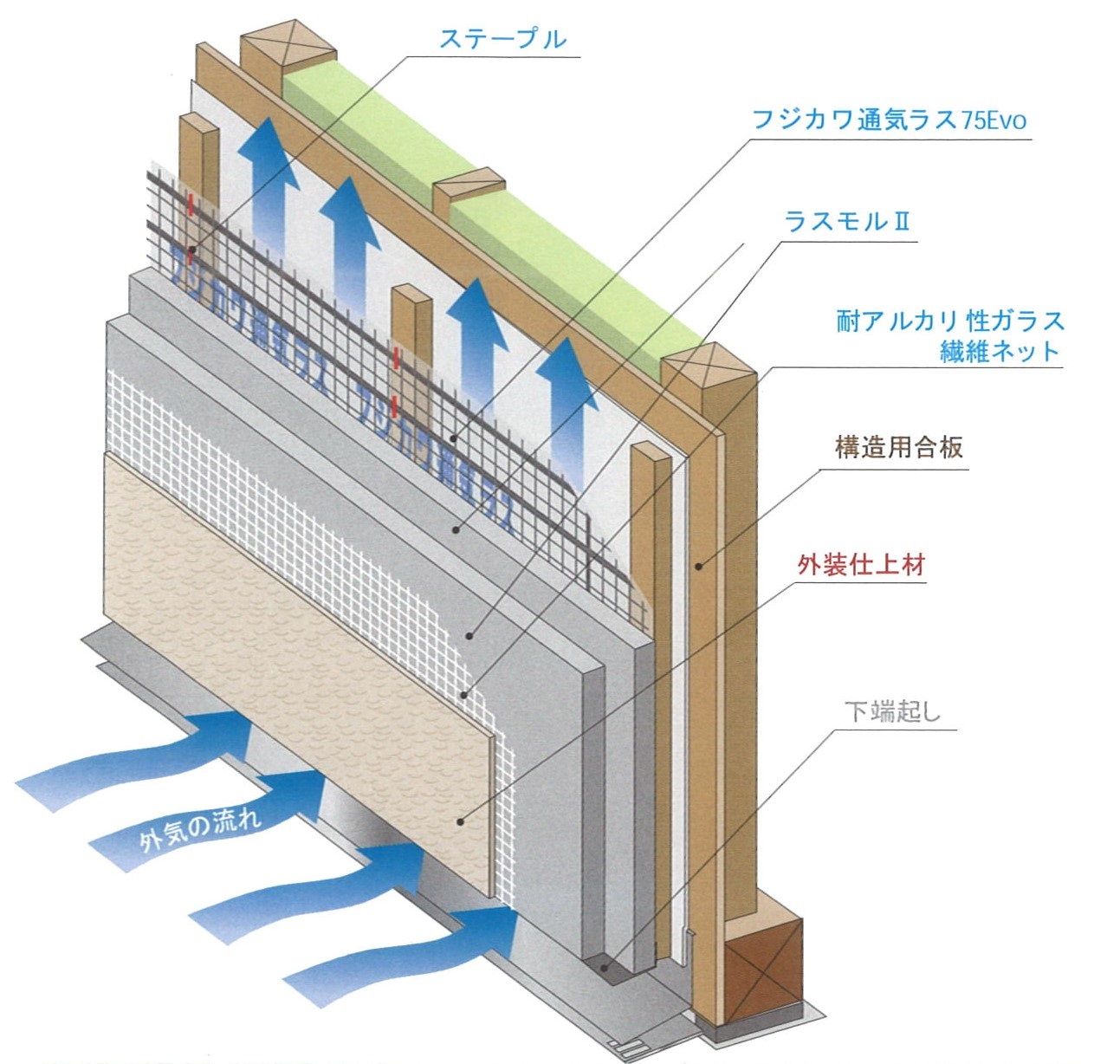 板橋区常盤台1丁目の『FPの家 Y邸』のラス網施工が終わりました。 | 練馬・板橋で注文住宅ならアセットフォー