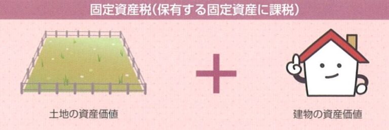 住まいと固定資産税の関係とは？