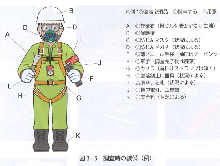 石綿作業従事者は年に2回、定期石綿健康診断を受診する義務があります。