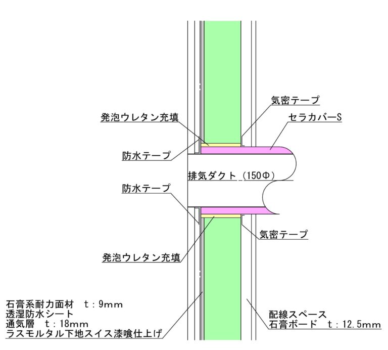 通気層及び防水層を貫通する線や管周りの処理をしっかりとしないとダメなんです。