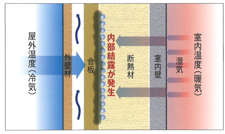 断熱材に何を選定すればいいのか？  悩みますよね・・・。