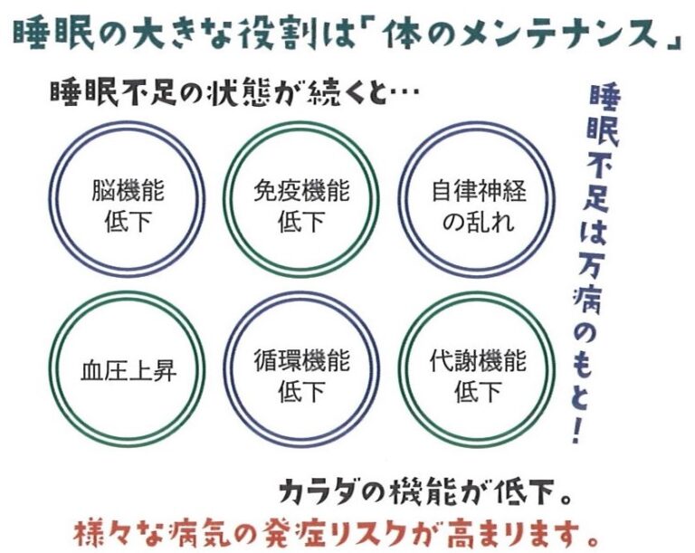 この時期になると、「春眠暁を覚えず」という言葉を耳にしますが・・・。