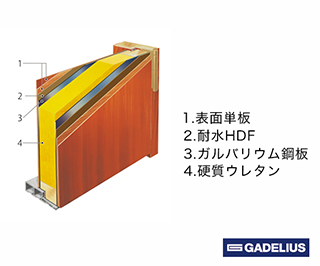 ドアの下端から隙間風がピューピューなんて事はありません！