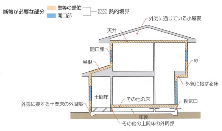 基礎工事の段階では、玄関土間部分に断熱材が施工されていませんでした。