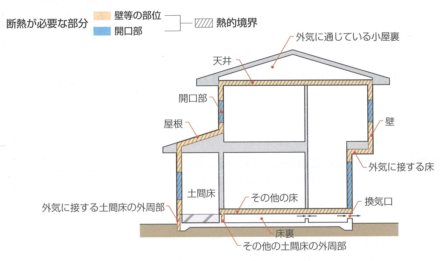 基礎工事の段階では、玄関土間部分に断熱材が施工されていませんでした。 | 練馬・板橋で注文住宅ならアセットフォー