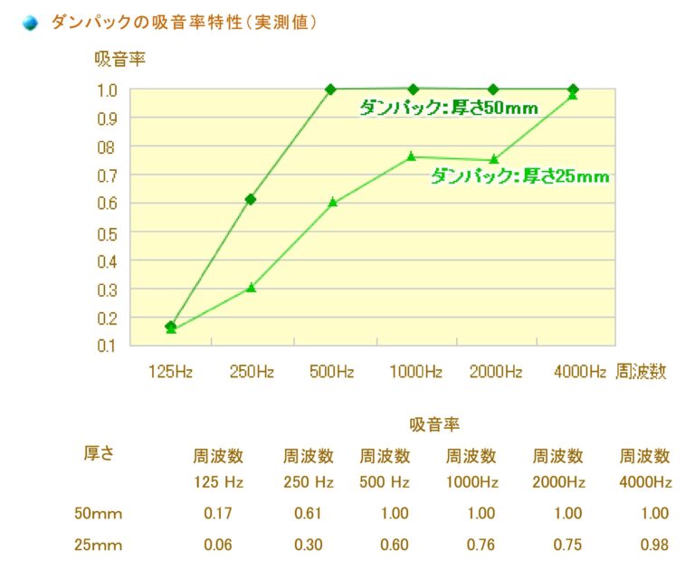 我が家の天井にはセルロースファイバーがたっぷり吹き込んであります。