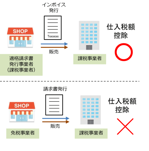 いよいよ開始間近のインボイス制度って何？