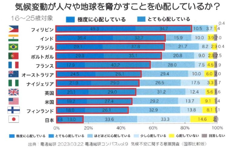 真の健康省エネ住宅・推進フォーラムに参加してきました。