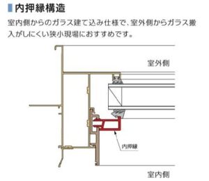 外押縁だとガラス交換の際に足場が必要となります。 | 練馬・板橋で注文住宅ならアセットフォー
