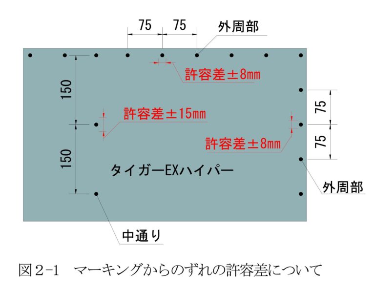 構造用耐力面材 タイガーＥＸハイパーの施工に関する注意事項