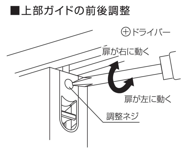 築10年超のお宅から、電話が入りました。  「引き戸が動かなくなった！」