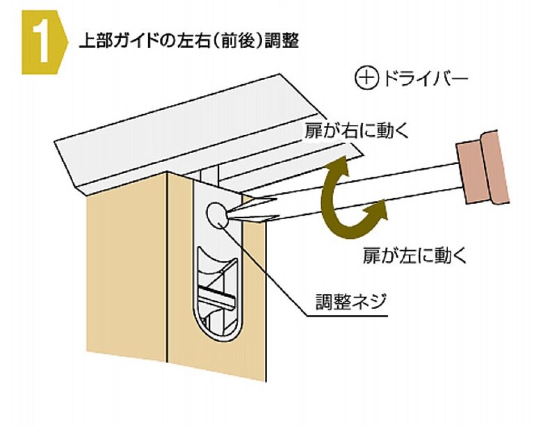 この建具、どうやって外すの？