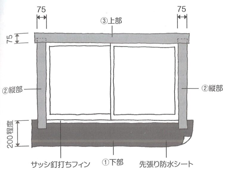 JIO防水施工要領ポイント集ダイジェスト版