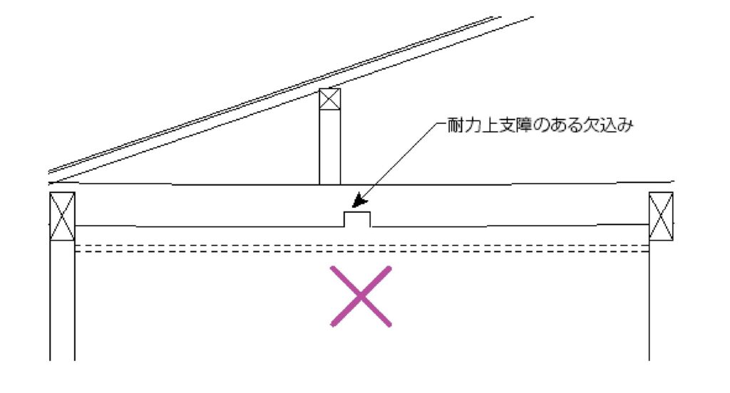 耐力上支障のある梁の欠込み | アセットフォー