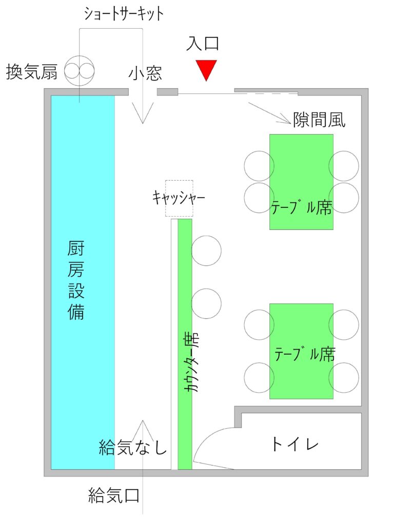 今回は不真面目なようで真面目な話を書こうと思います。