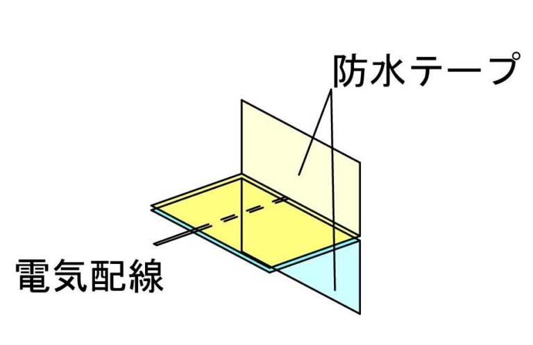 電線を2枚のテープで挟むようにして、電線周りの隙間を塞ぎます。