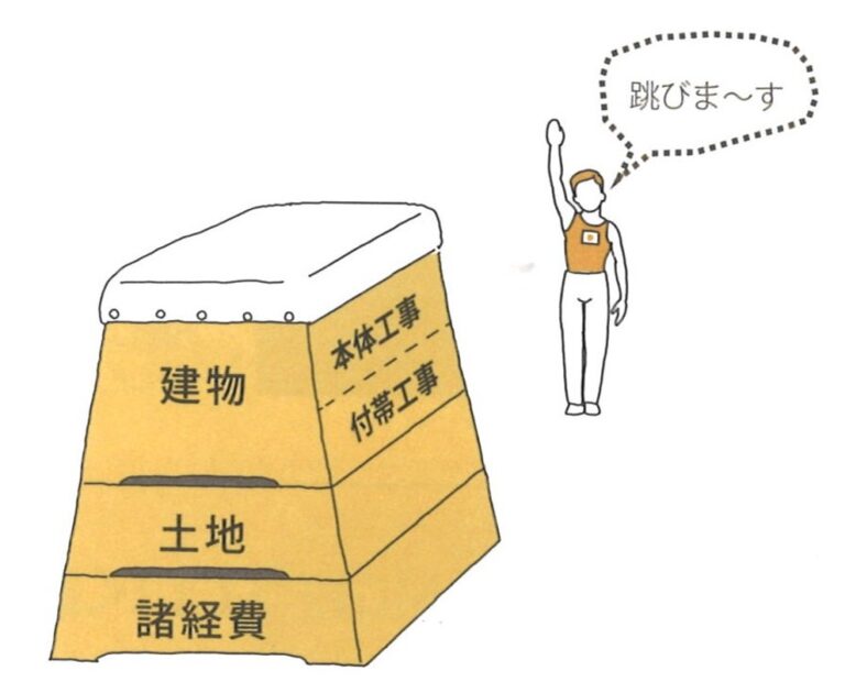家づくりに失敗したという人の多くは、資金計画がうまくいかなかったと言います。