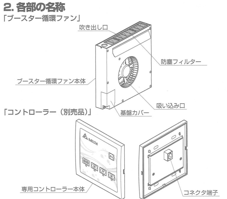 デルタ電子㈱のブースター循環ファンの事を掘り下げてみようと思います。