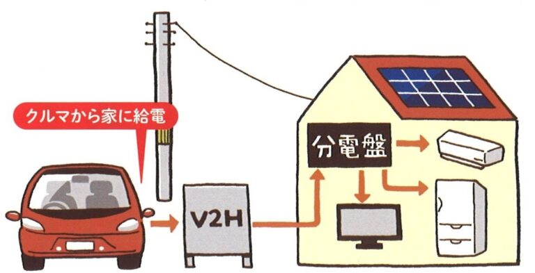 いよいよ都の太陽光パネルの設置義務化がスタートしました。