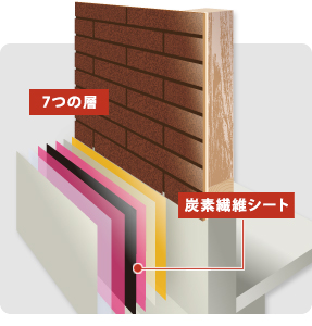 スピーディーに施工を完了させることができ、他の基礎補強工事と比較して低コスト。