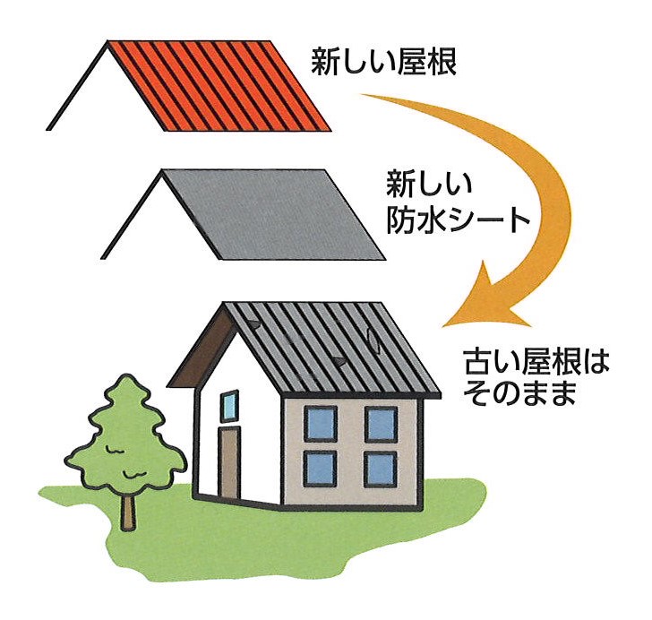 『大規模リフォーム工事は建築確認申請が必須！』