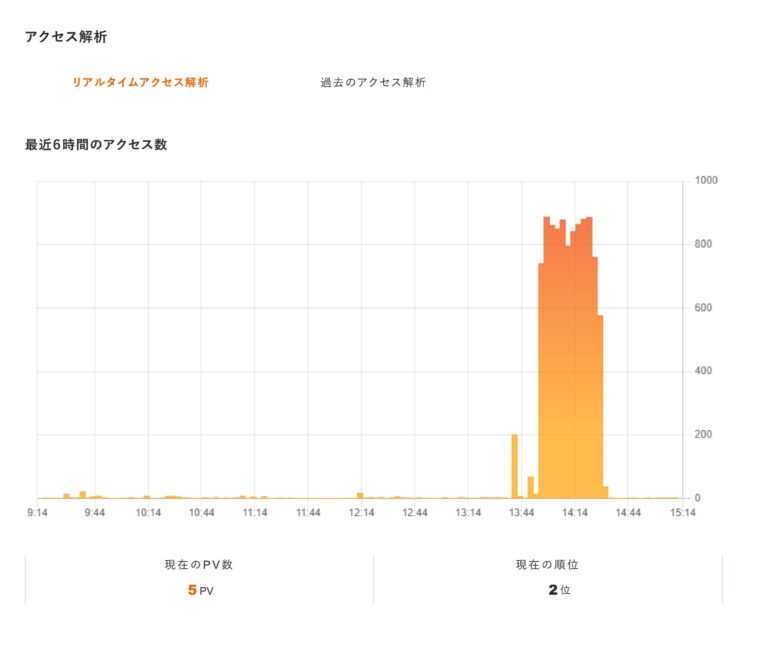弊社も以前お世話になっていた『goo blog』のサービスが2025年11月18日をもって終了するそうです。