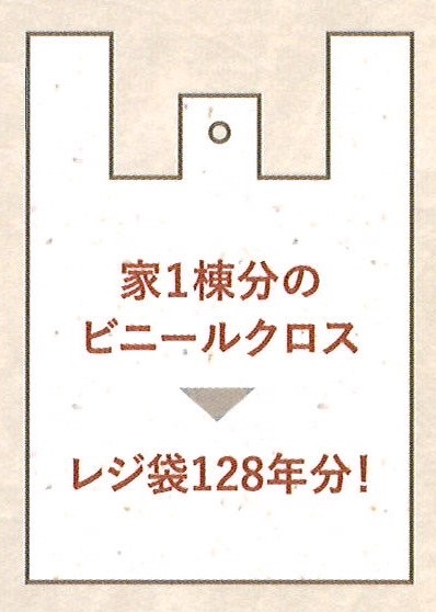 家一棟分のビニールクロスは一人当たりのレジ袋使用量×128年分！